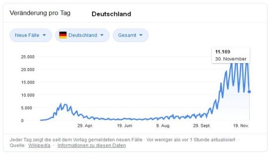 2020-12-01-Infektionen_Deutschland__550_x_341_